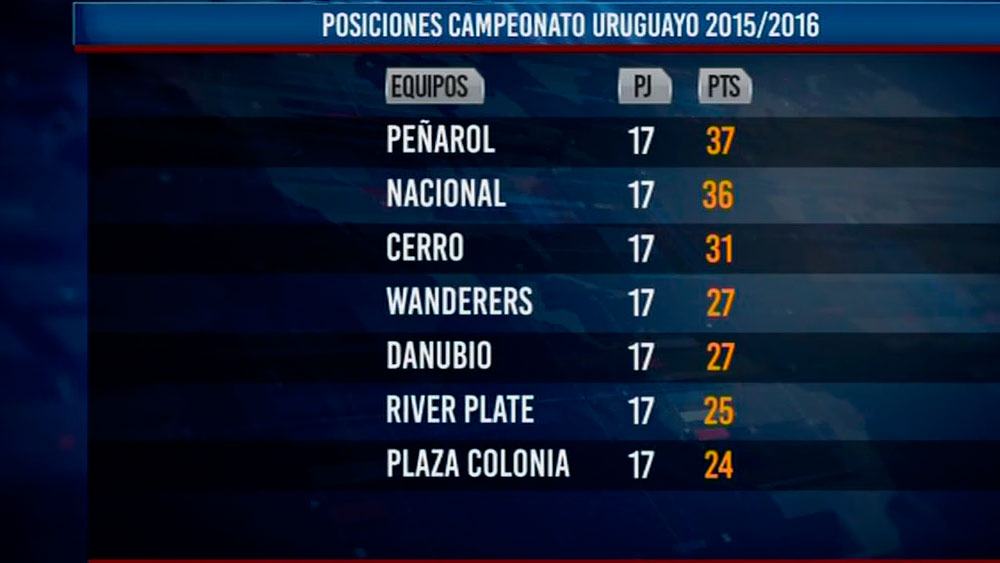 Clausura 2022: Resultados, Posiciones, Tabla Anual y Descenso