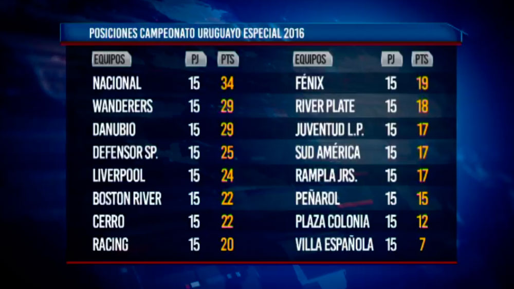 Así quedó la tabla del Uruguayo Especial al término del campeonato
