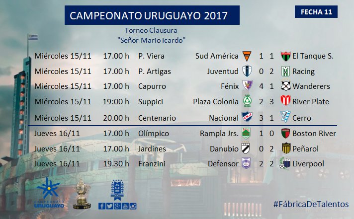 Todos los resultados de la fecha 11 del Clausura: Defensor, Peñarol y ...