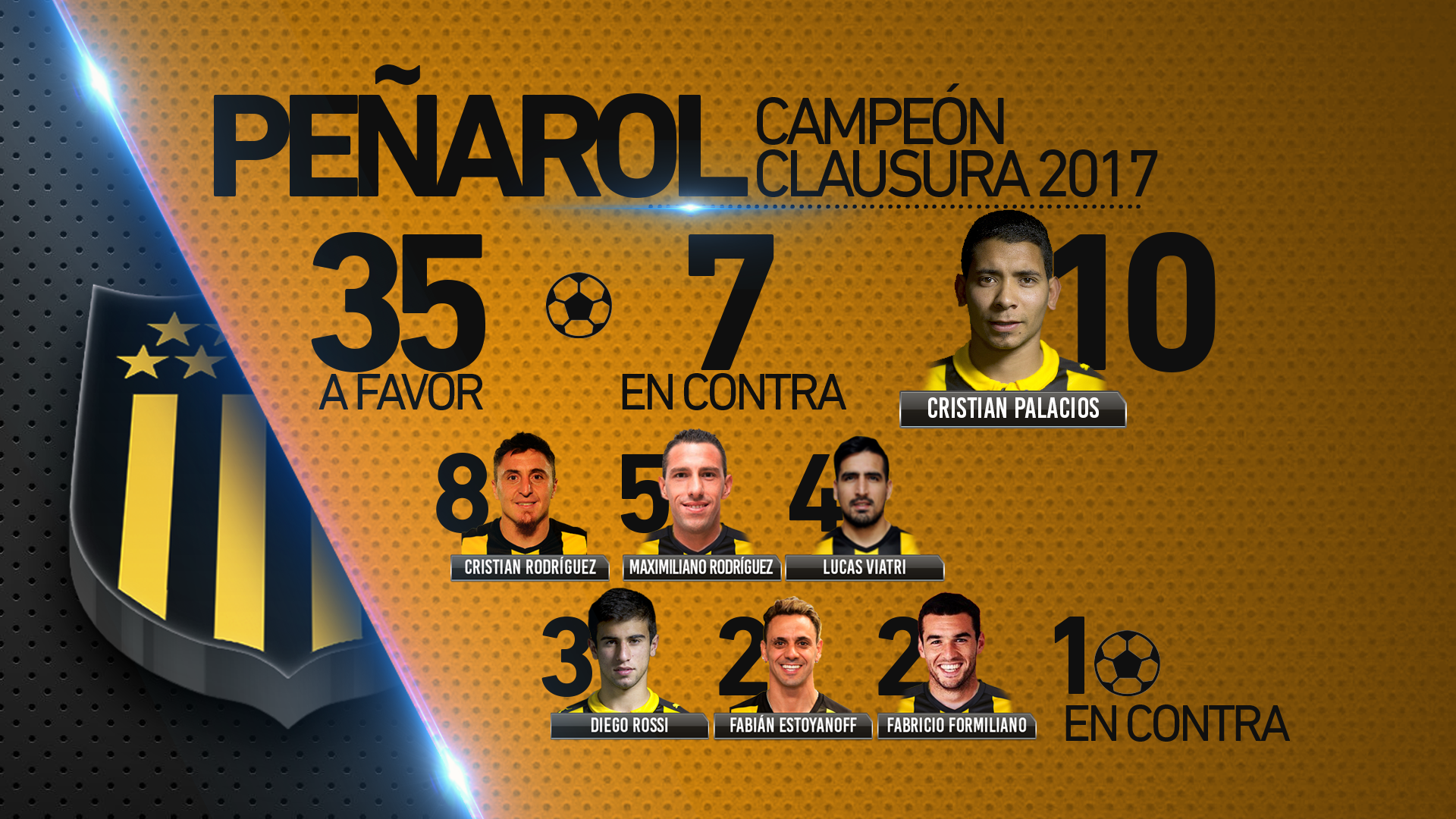 Peñarol se quedó con el Clausura y la tabla anual – Diario El Avisador