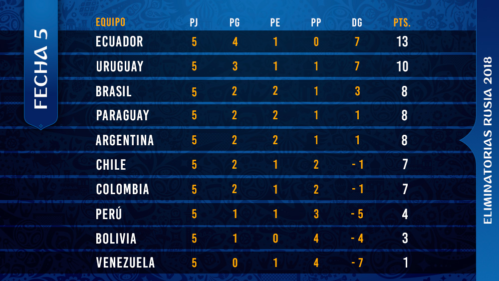 tabla