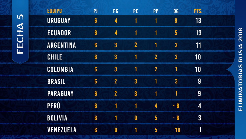 tabla