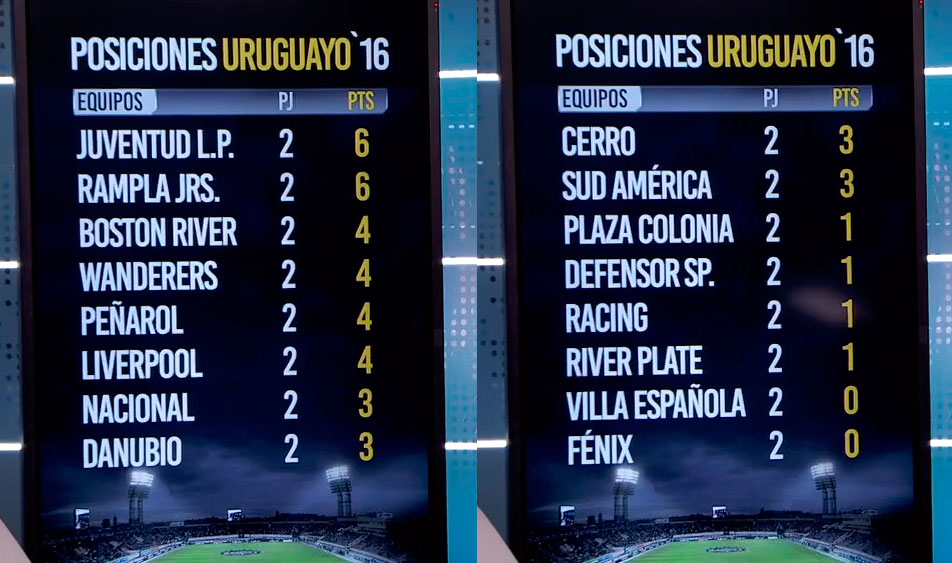 Detalles de la tabla de posiciones del Uruguayo Especial Juventud y