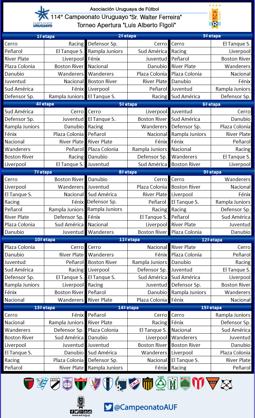 114 Campeonato Uruguayo