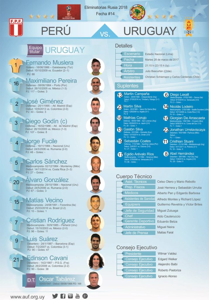 alineacion