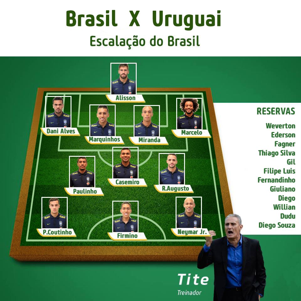 formacion brasil