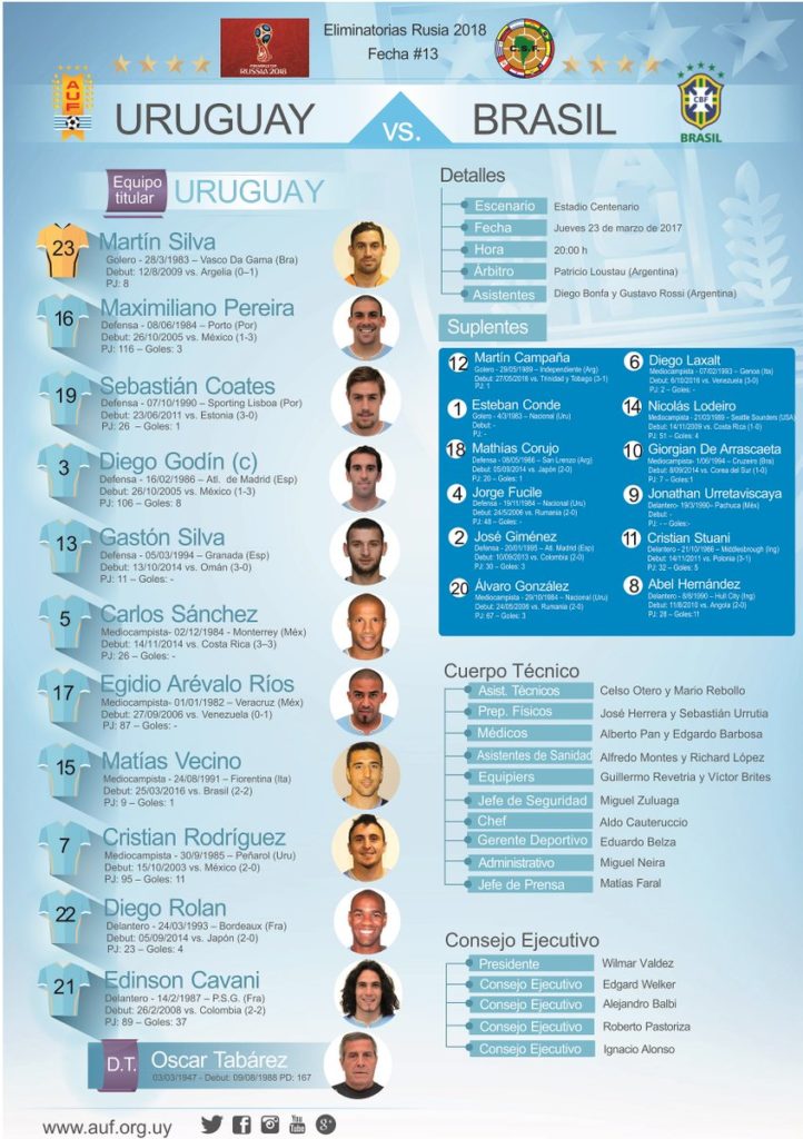 formacion uruguay