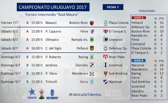 Así se juega la séptima fecha del Campeonato Intermedio - Teledoce.com
