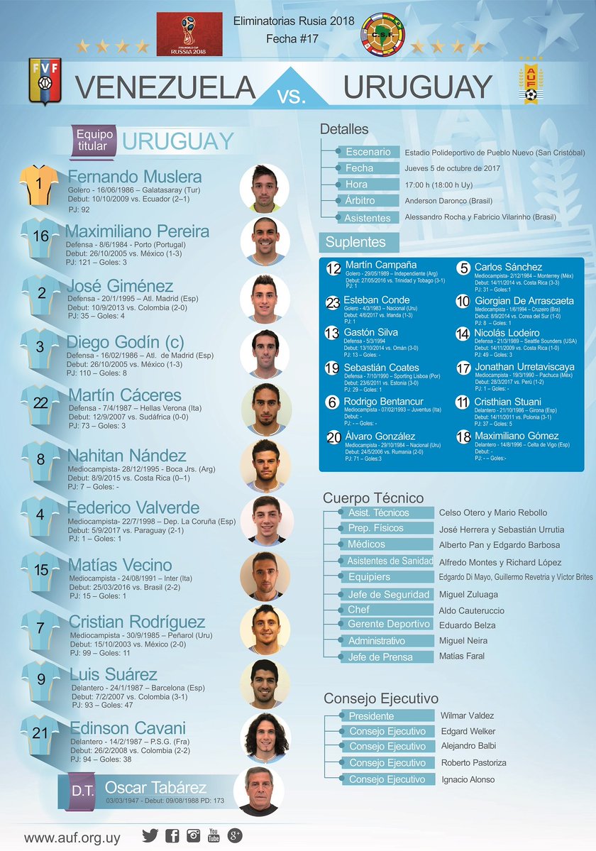 Once confirmado: la formación de Uruguay para enfrentar a Venezuela - ESPN