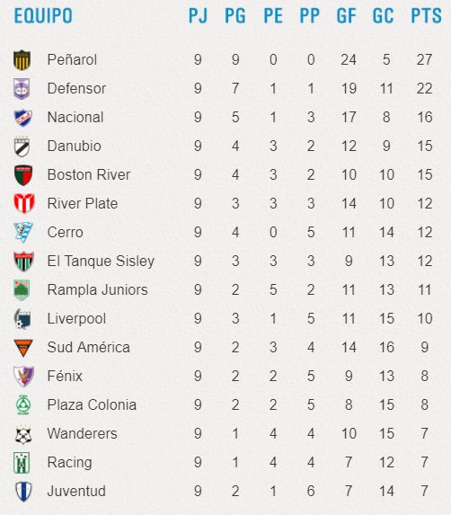 Todos los goles y resultados de la novena fecha del Torneo Clausura ...