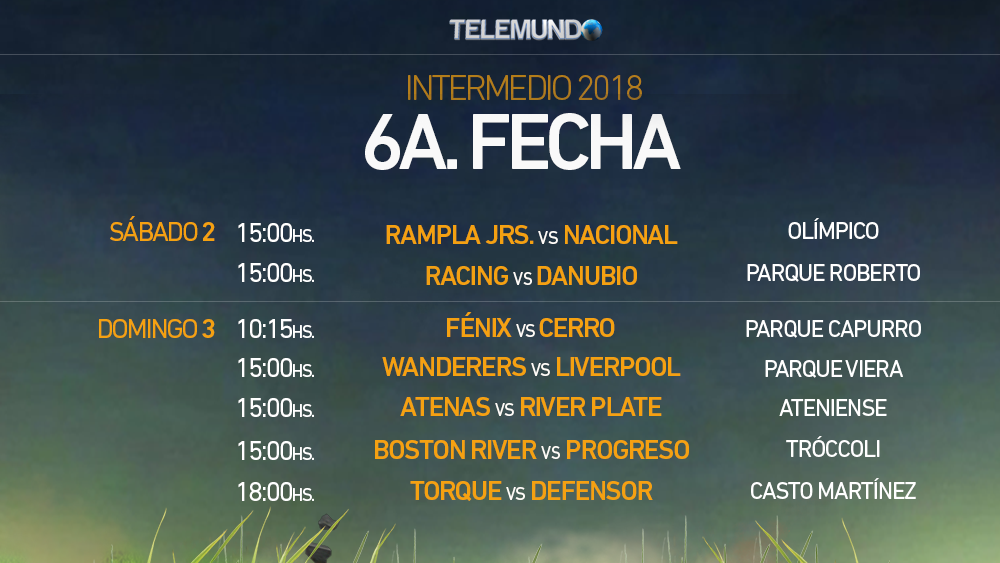 Así se juega la sexta fecha del Torneo Intermedio - Teledoce.com