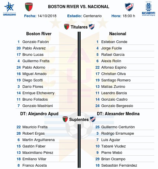 Nacional cayó 1-0 ante Boston River en el Centenario - Teledoce.com