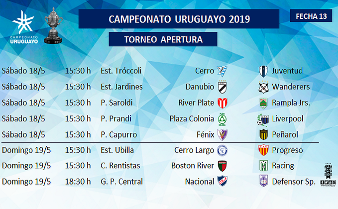 Así se juega la fecha 13 del Torneo Apertura 2019 - Teledoce.com