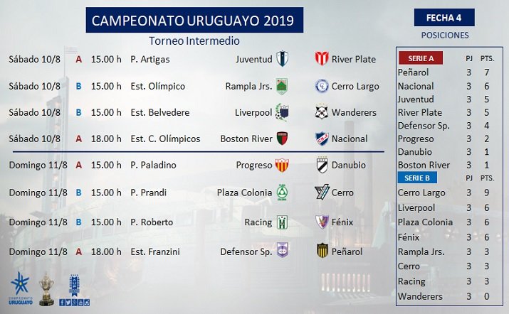 Así se juega la cuarta fecha del Torneo Intermedio 2019 - Teledoce.com