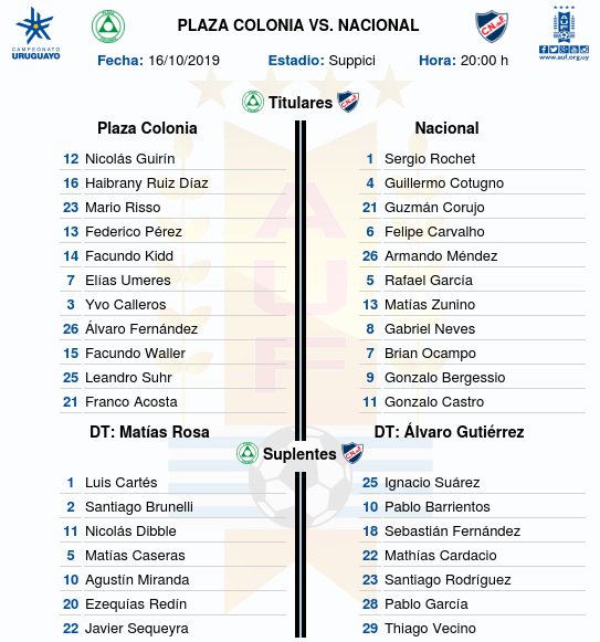 Nacional ganó 2 a 0 contra Plaza Colonia en el Estadio Suppici ...